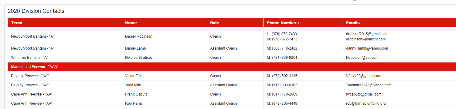 Division Contacts